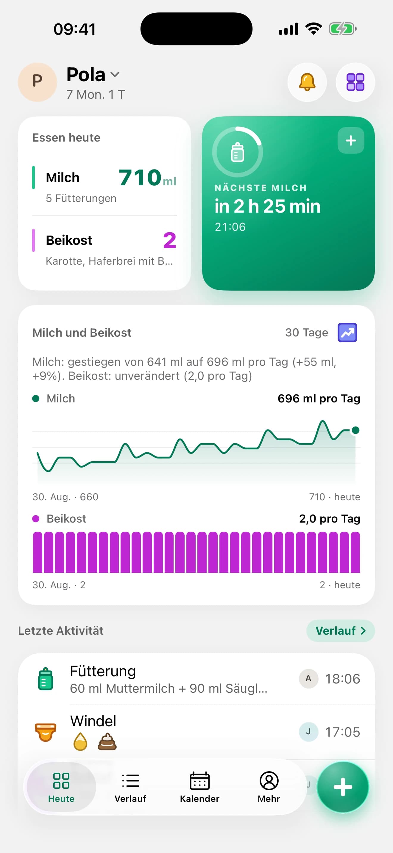 Pola · Heute