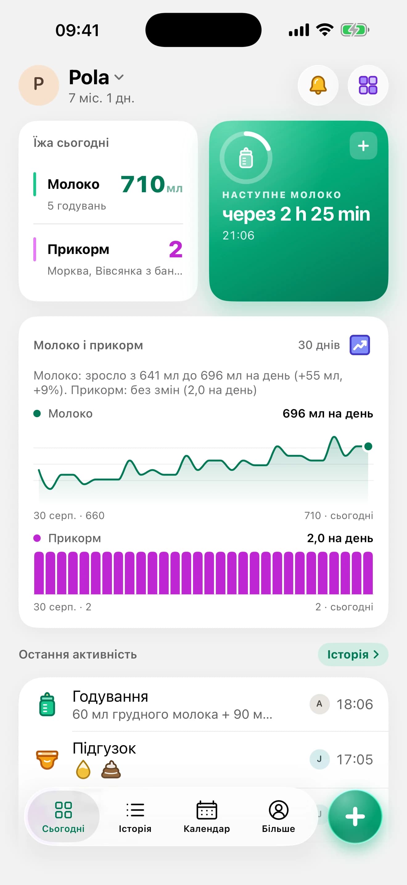 Pola · Сьогодні