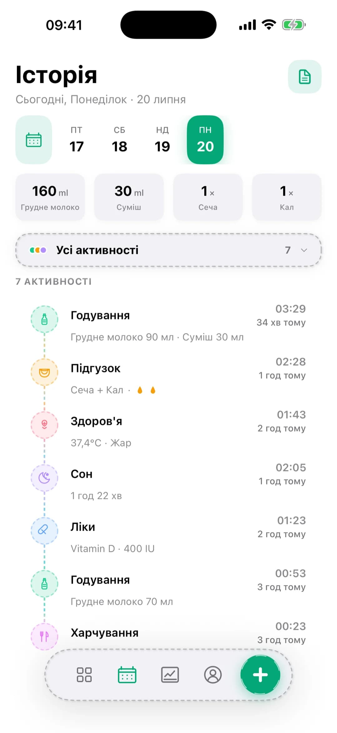 Історія в Pola — хронологія дня вашого малюка