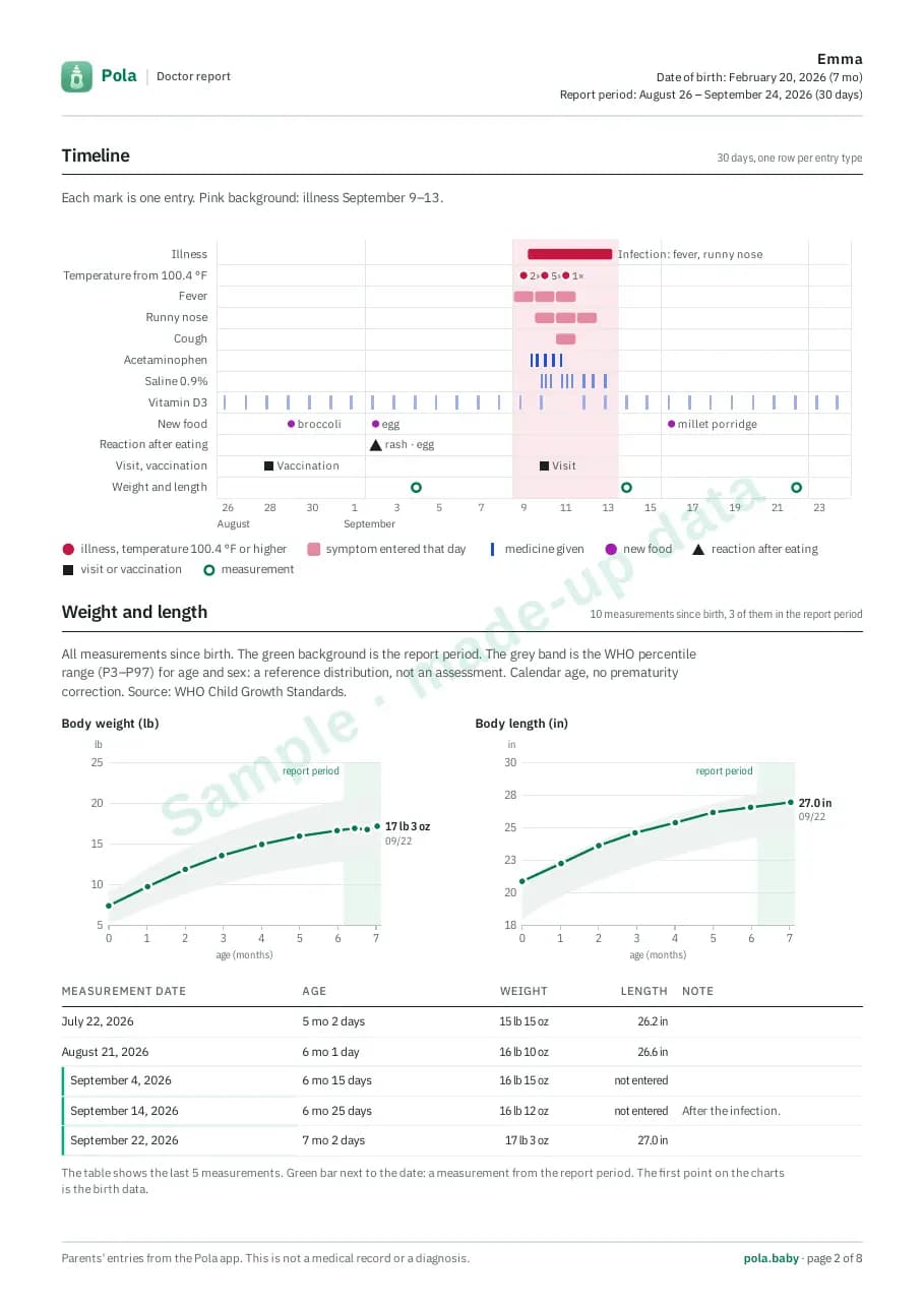 Page 2: Timeline, weight and length