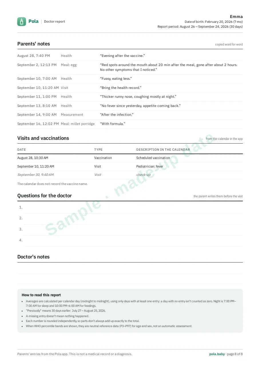 Page 8: Notes, visits and questions for the doctor