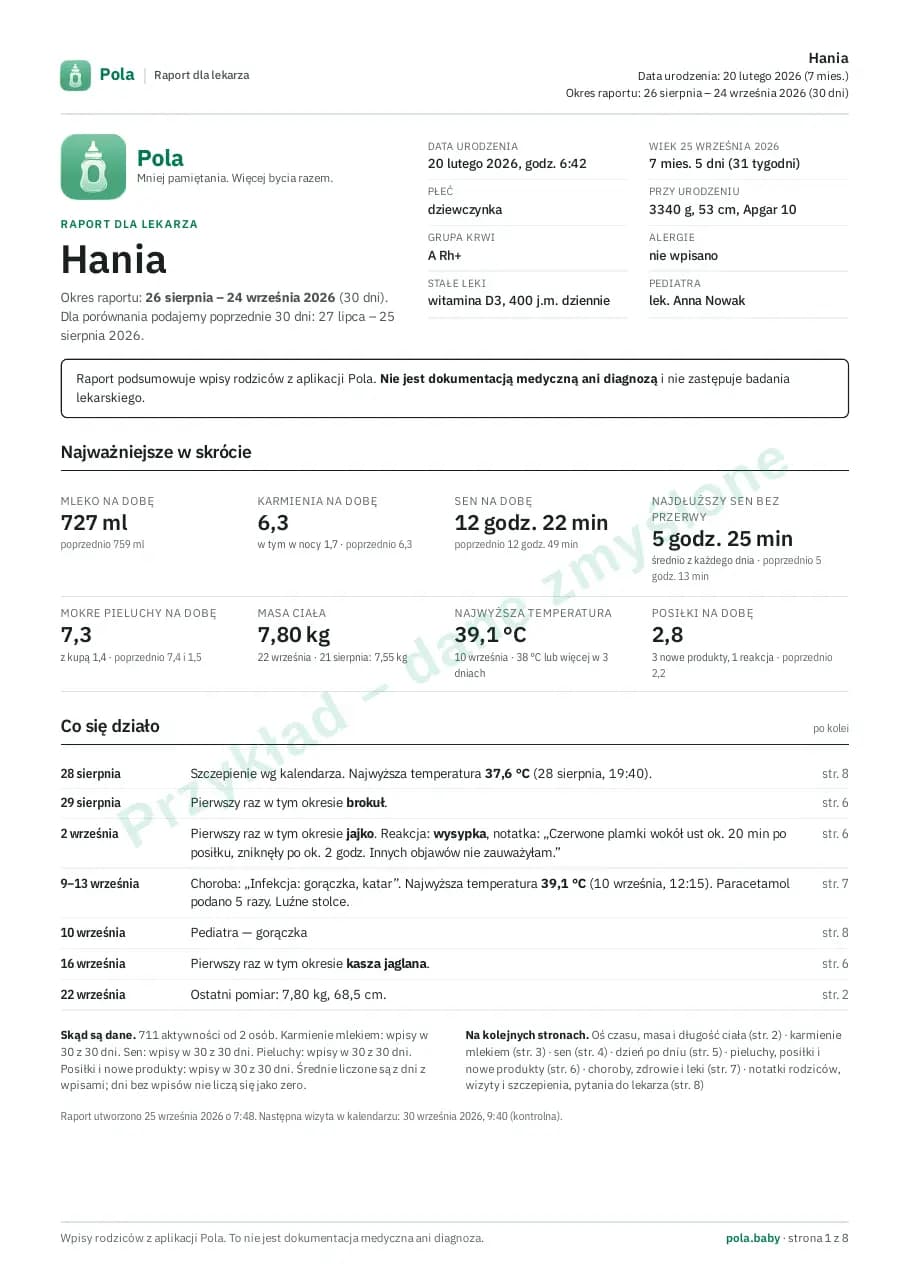 Pierwsza strona przykładowego raportu dla lekarza