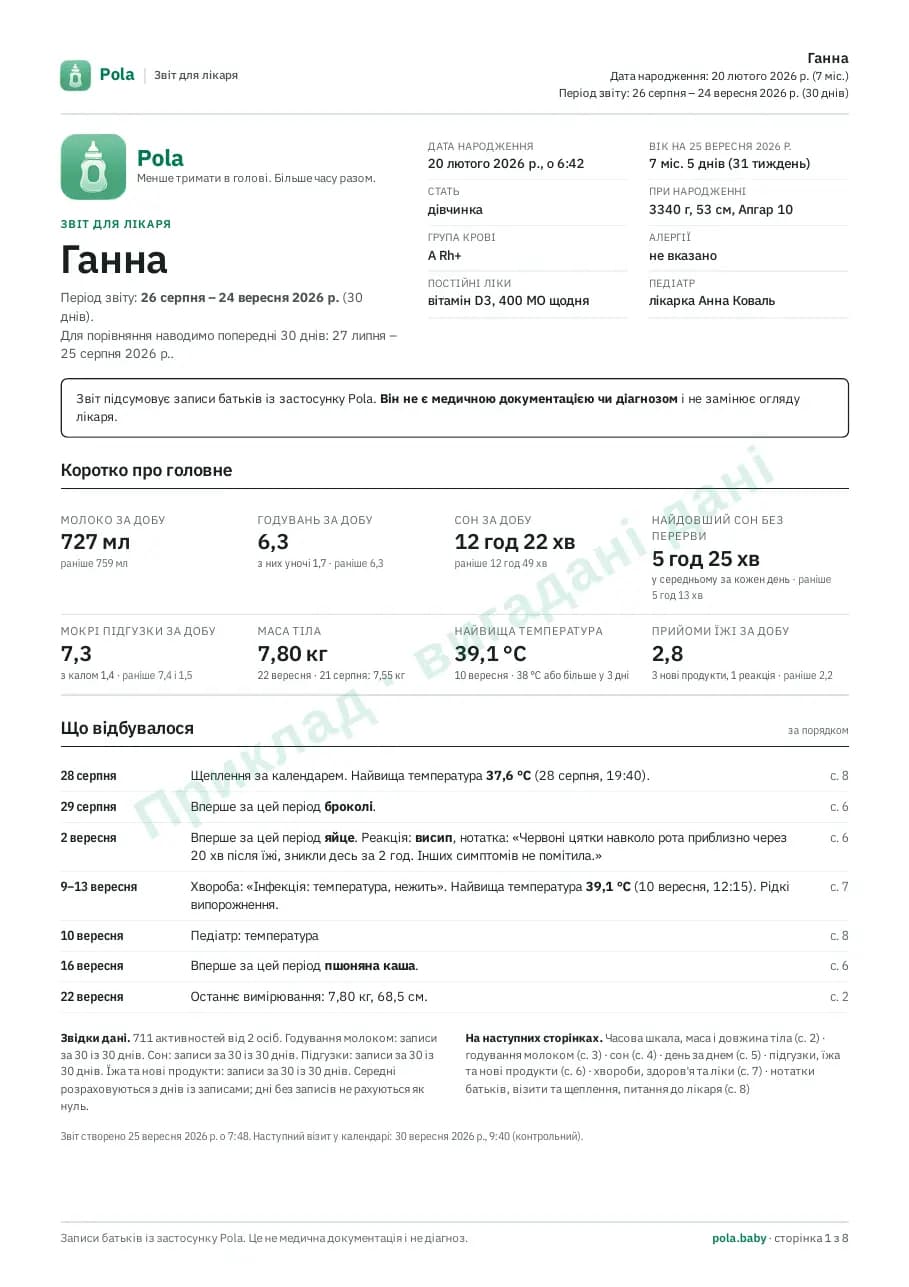 Перша сторінка прикладу звіту для лікаря