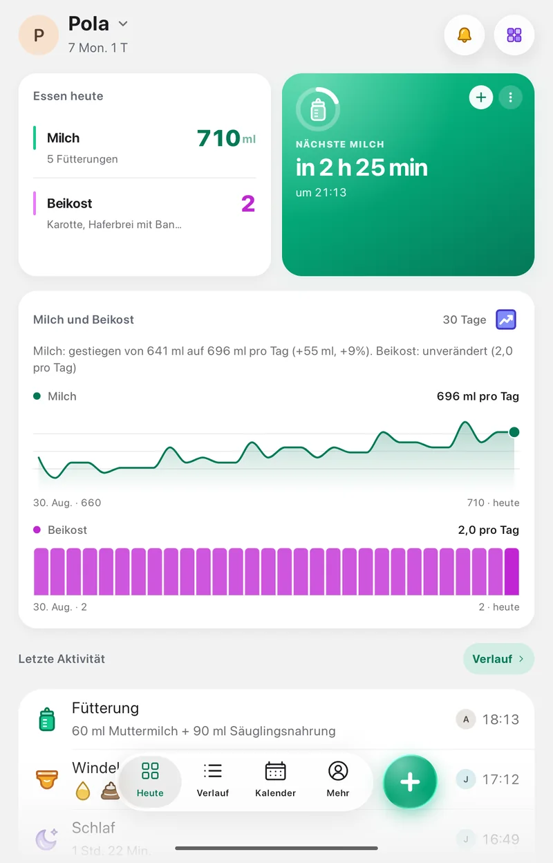 Startseite der App Pola: Milch heute, Countdown bis zur nächsten Milch und Verlauf von Milch und Beikost
