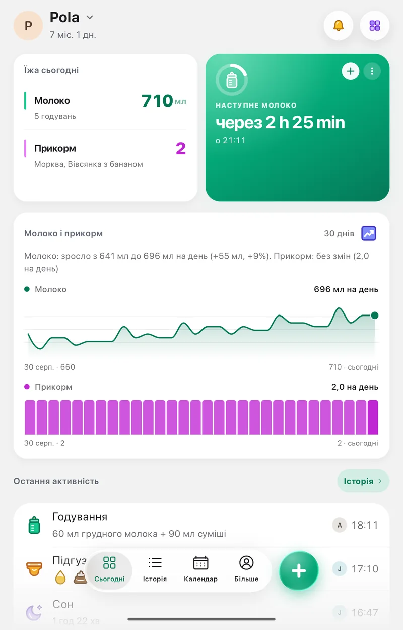 Екран «Сьогодні» в застосунку Pola: молоко й прикорм за сьогодні та відлік до наступного молока