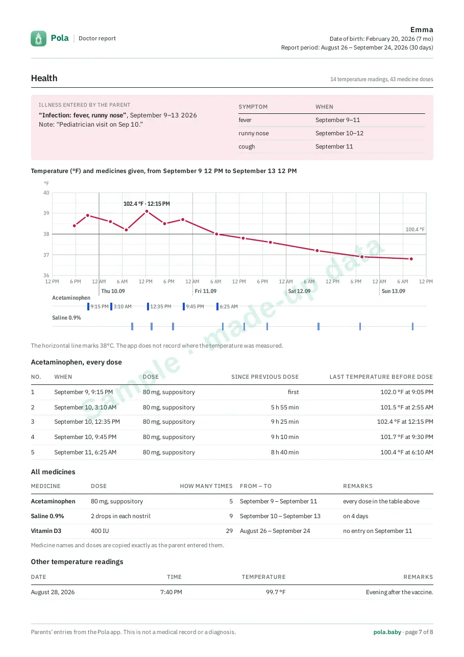 Page 7 of a sample Pola doctor report: a temperature chart with the doses given, and a medication table