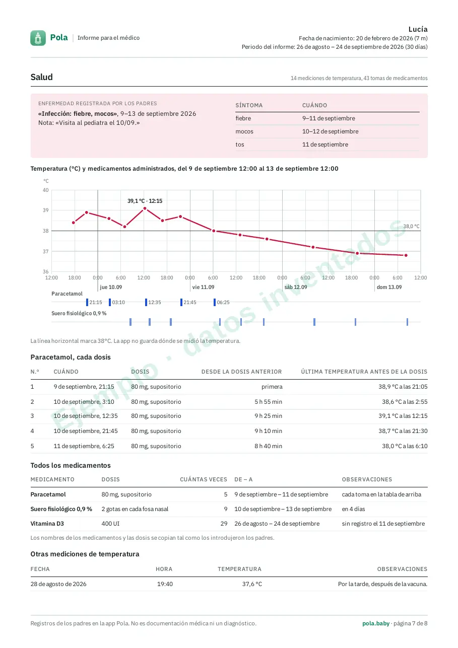 Página 7 de un informe de ejemplo de Pola para el médico: gráfico de temperatura con las dosis administradas y tabla de medicamentos
