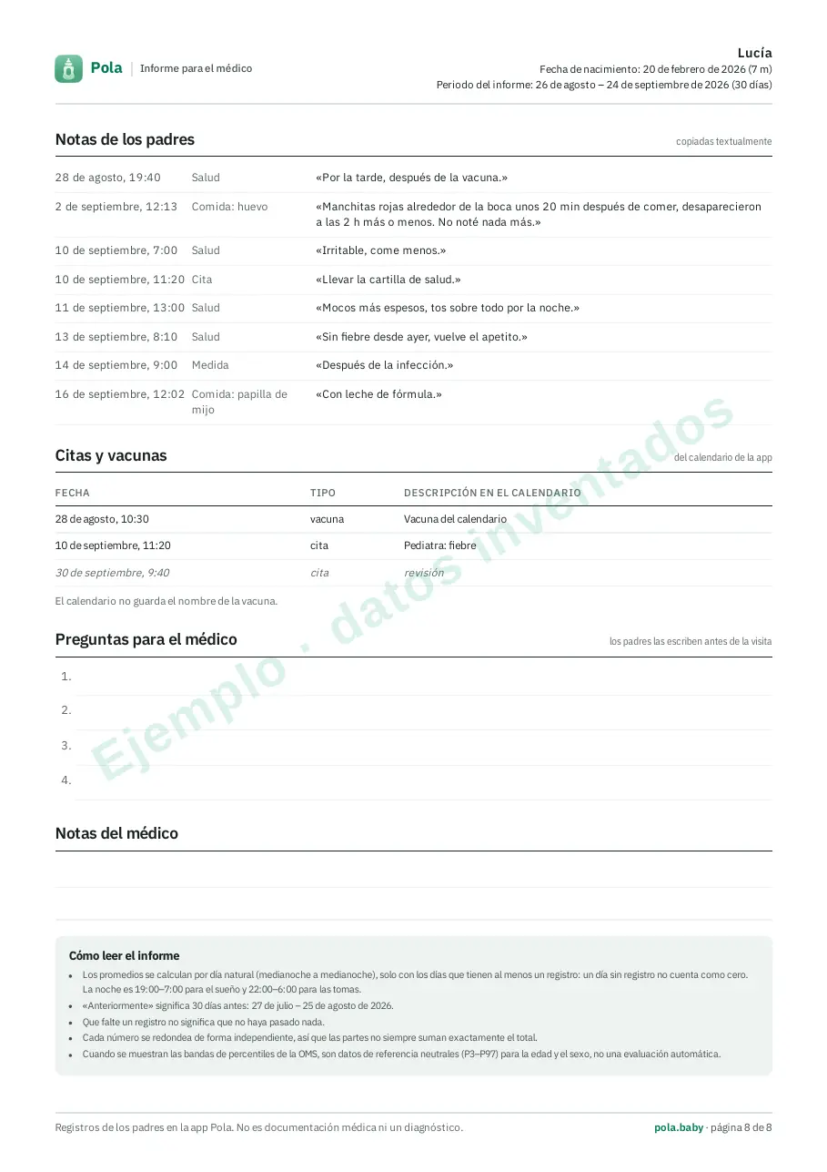 Página 8 de un informe de ejemplo de Pola para el médico: notas de los padres, visitas y líneas en blanco para preguntas y notas del médico
